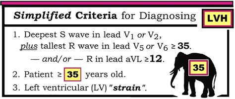 lv strain ecg|ecg voltage criteria for lvh.